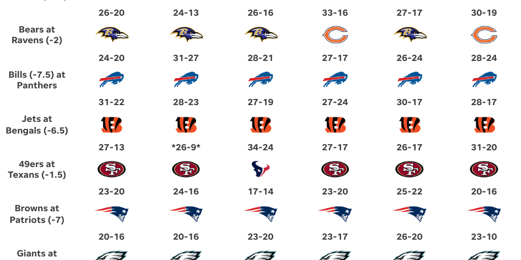 2025-nfl-week-8-picks-by-usat-sports-infogram