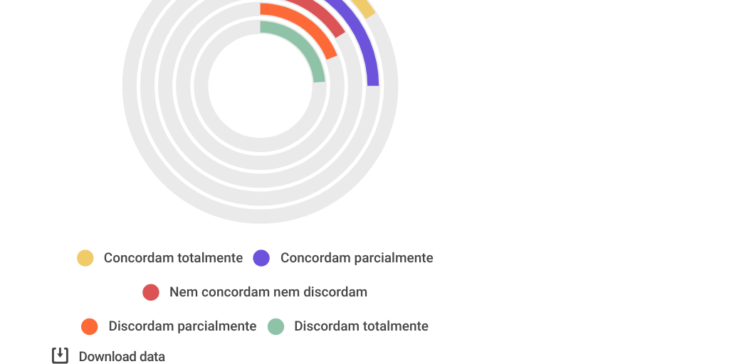 Radial Chart by Juliana Souza - Infogram
