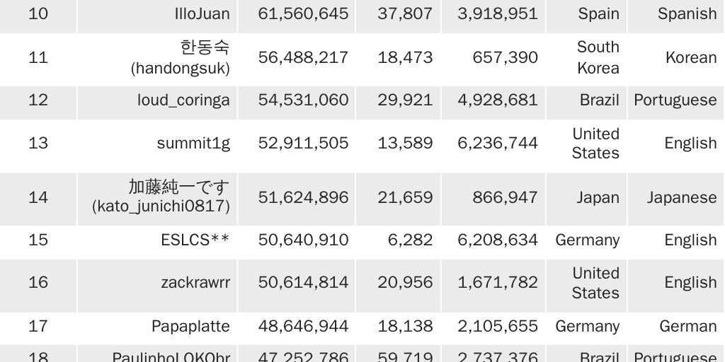 20240328_GLOBALIZATION_Londono_Gaming Table 2