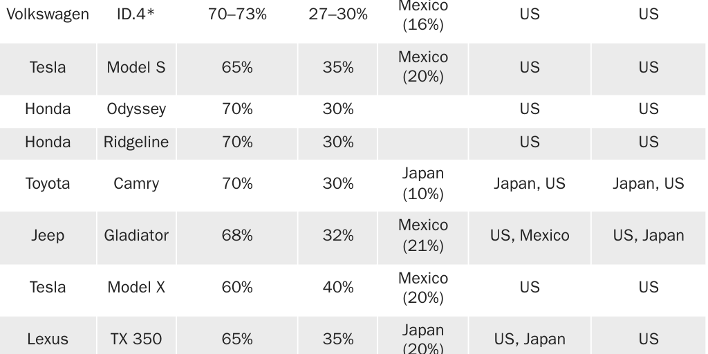 20250703_GLOBALIZATION_De Rugy_Import-Export_Figure 1
