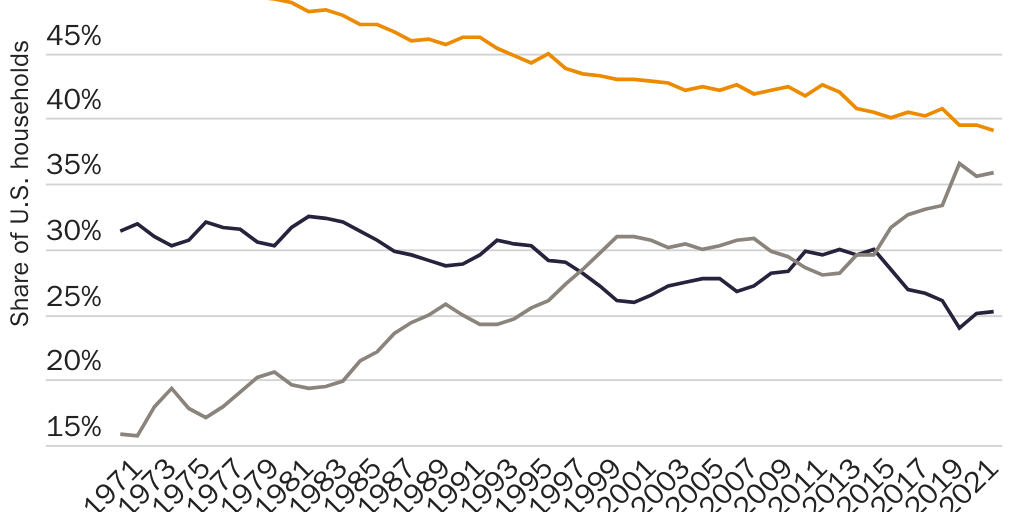 20230524_Lincicome_World Trade Week Figure 1
