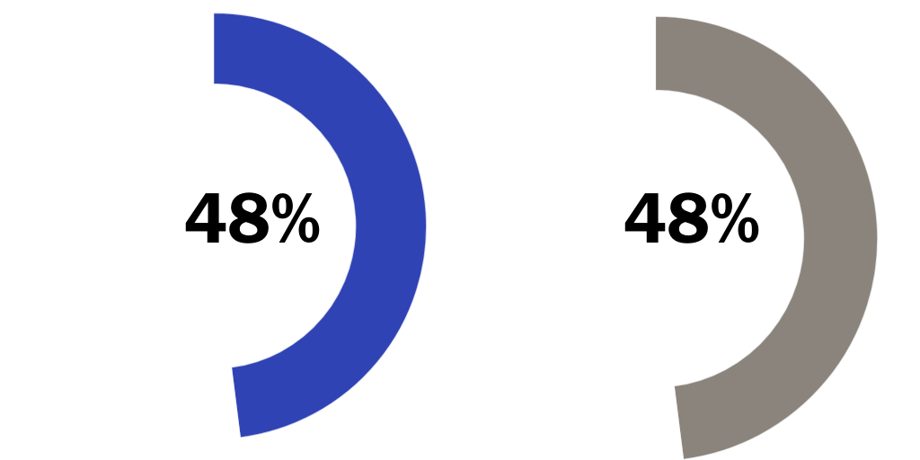 Copy: Voter Data Condensed