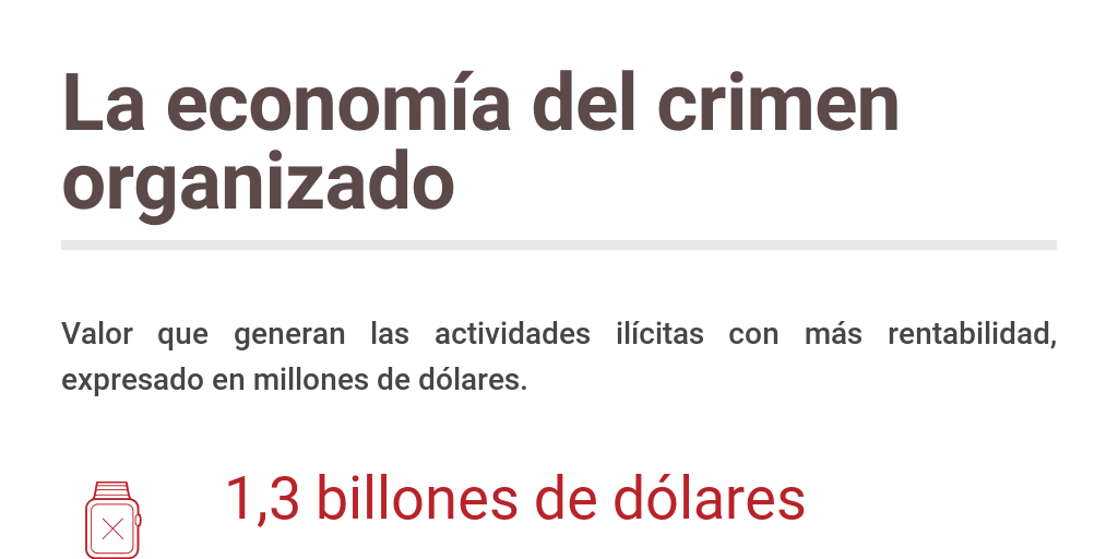 Informe: la economía del crimen organizado by CNN Español - Infogram