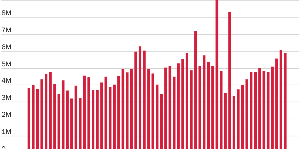 Raspeberries Per House