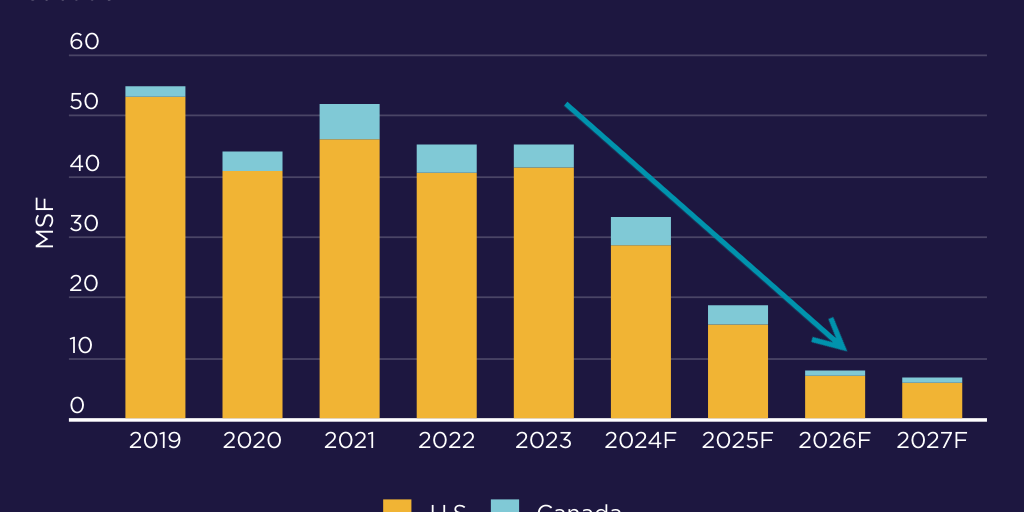 2025 IN REVIEW QUIZ visual data 2