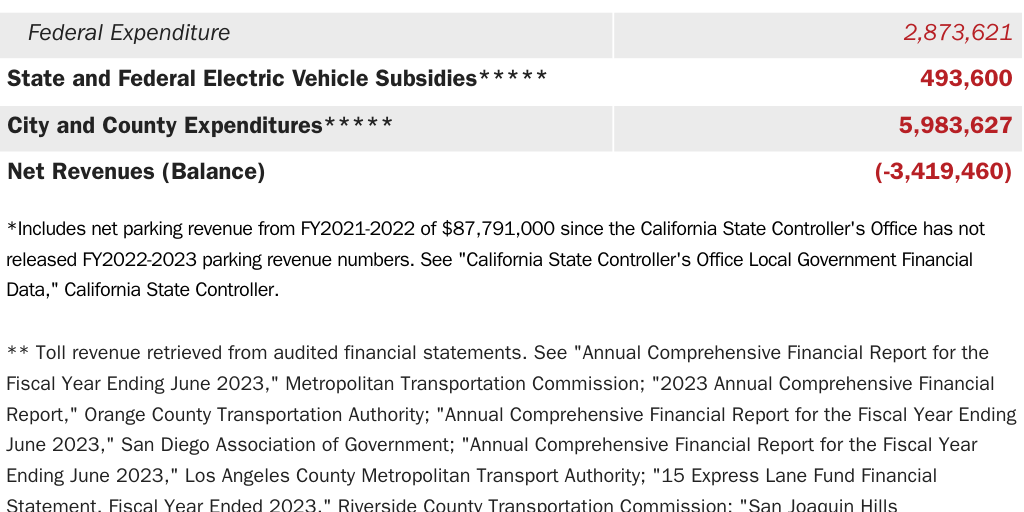 FIG_1_JOFFE_CHANWONG_transit_CA