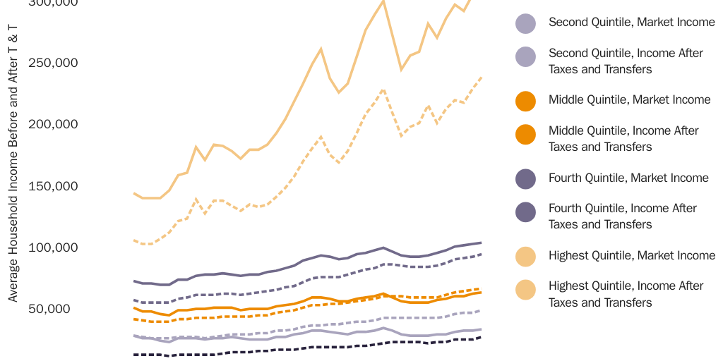 20210806_Lincicome_CBOTaxData_Figure4