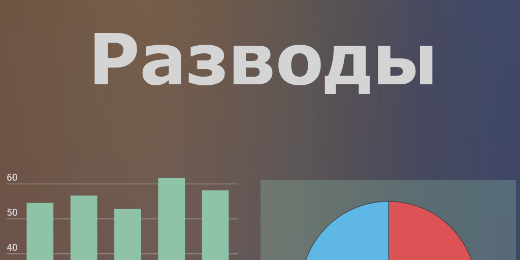 Infographic Modern by Екатерина Образцова - Infogram