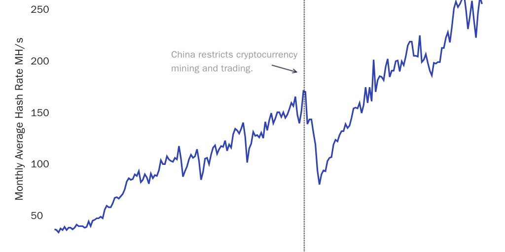 1/13/2023 Hashrate Recovery