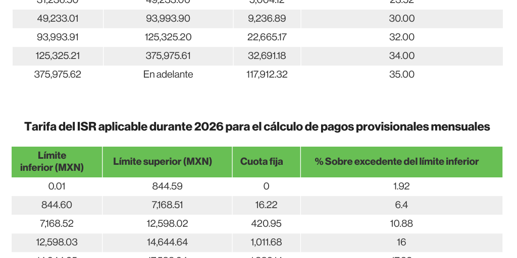 TABLAS ISR 2025 Y 2026 by Bloomberg Linea trial - Infogram
