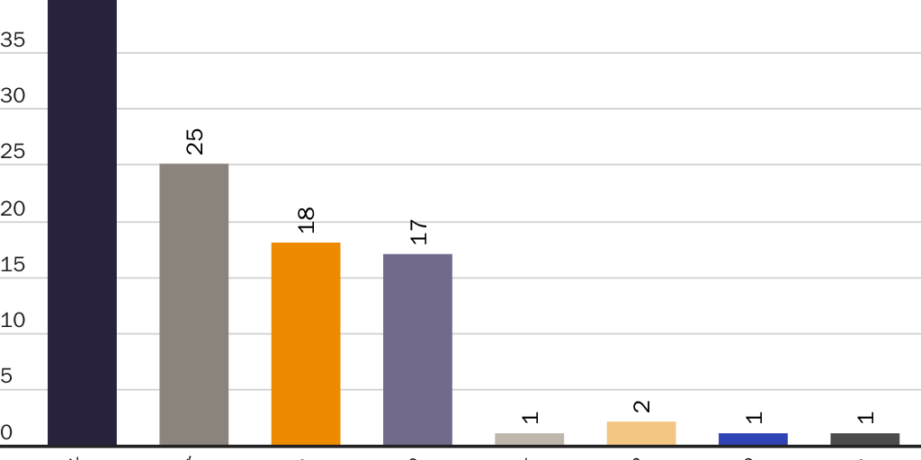 Figure 2: Demands by platform, Q1’2016–Q1’2021