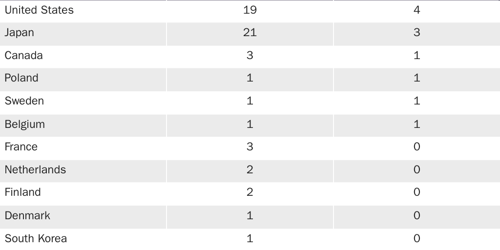 20240313_GLOBALIZATION_Londono_Gaming Table 1