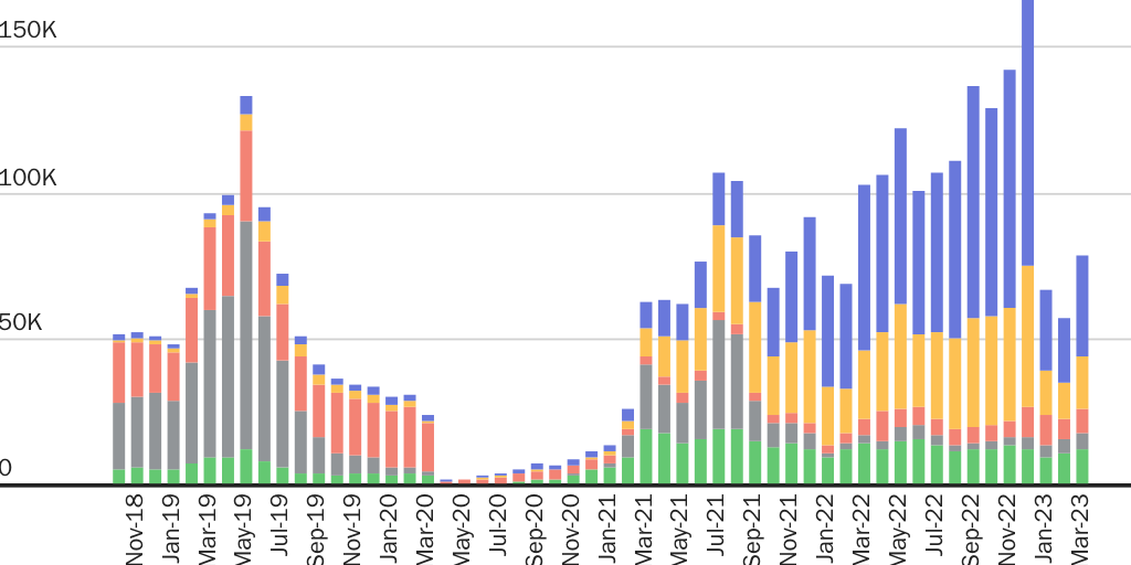 Figure 7: Who is not being expelled under Title 42?