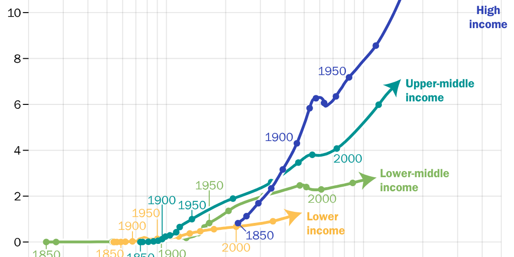 20230118_GLOBALIZATION_Kenny_Climate Figure 4