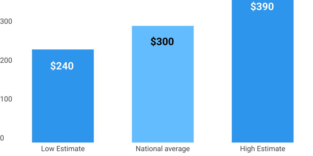 Wood Deck Railing Cost by Ben McInerney Infogram