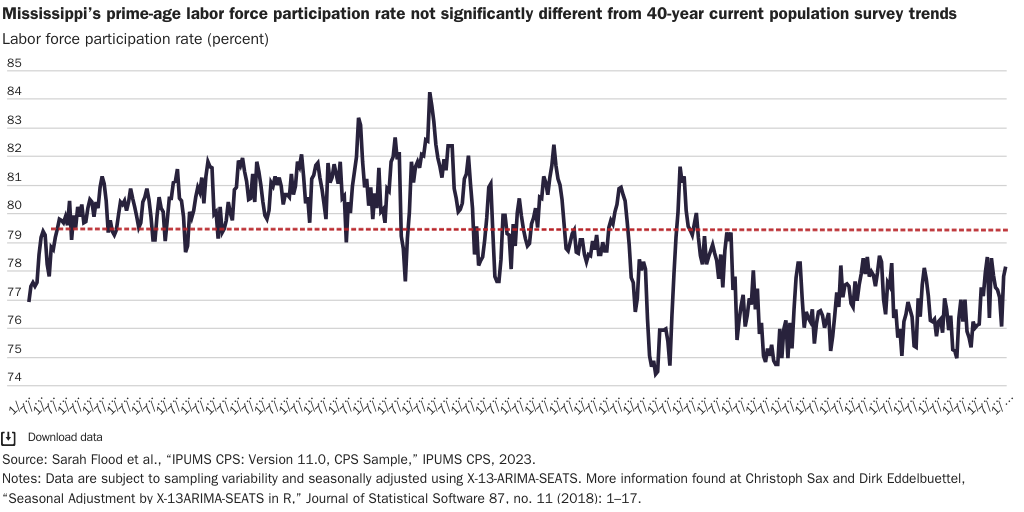 Chanwong_Joffe_Fig_3_Prime_Age_LFPR