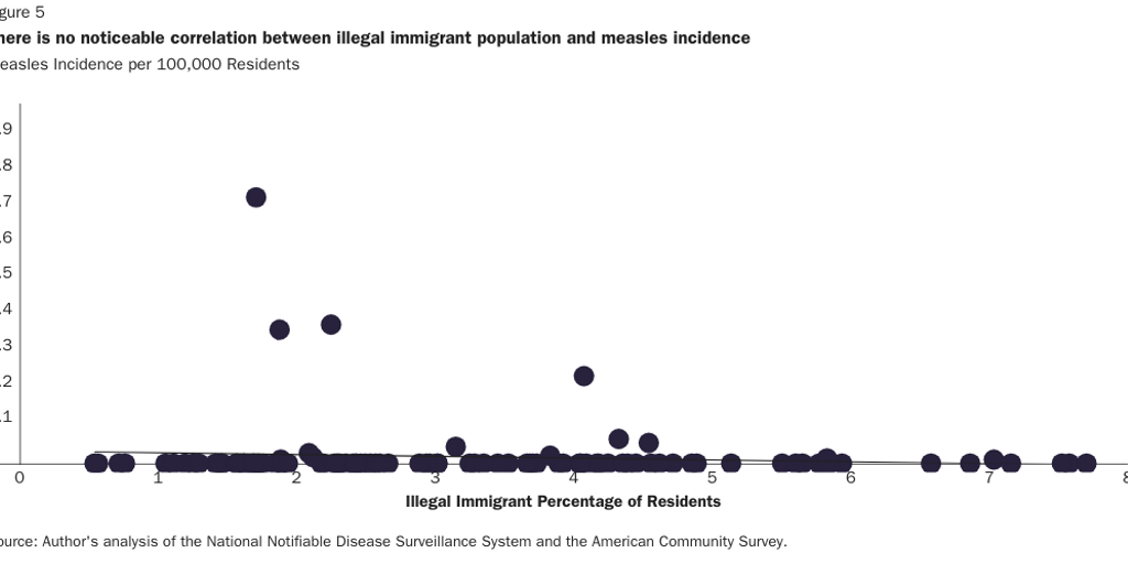 NOWRASTEH_CHANWONG_measles_illegal