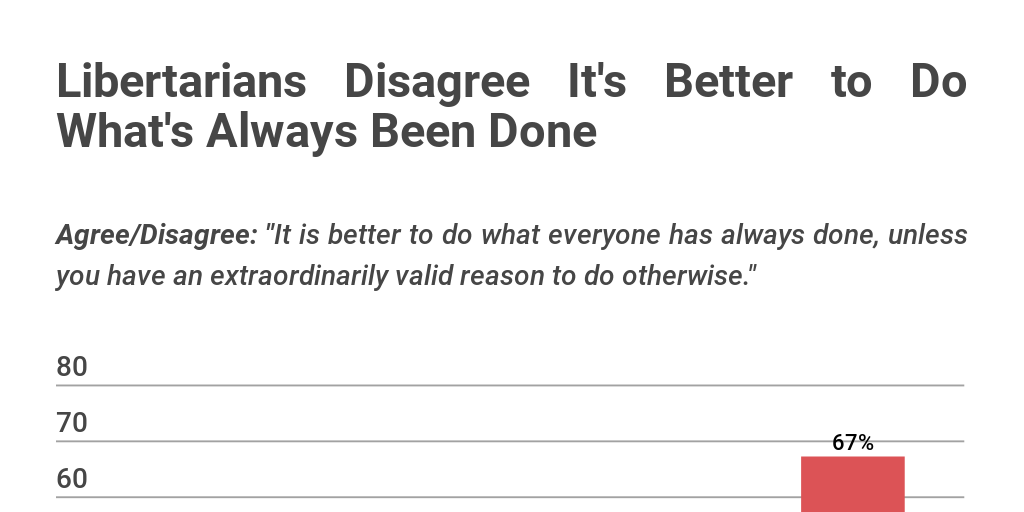 Rule 8 Wisdom of Ages