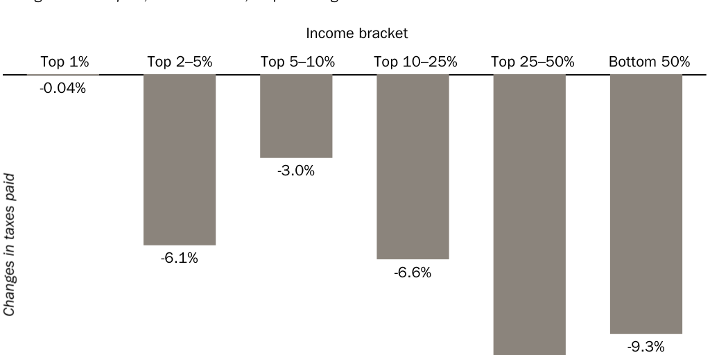 Blog Copy: 5.12.23_Amichel_TCJA tax cut