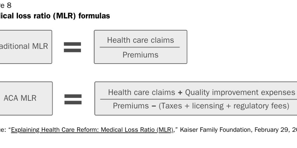 [web] 20231012_KChanwong_MJoffe_Medicaid_Medical loss ratio formulasFig_X