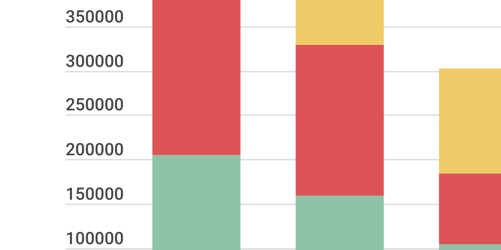 Column Stacked Chart - Infogram