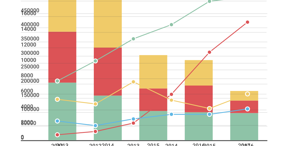 Column Stacked Chart - Infogram