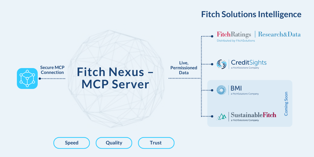 MCE-27206 FS_Web Fitch Nexus MCP - Infogram