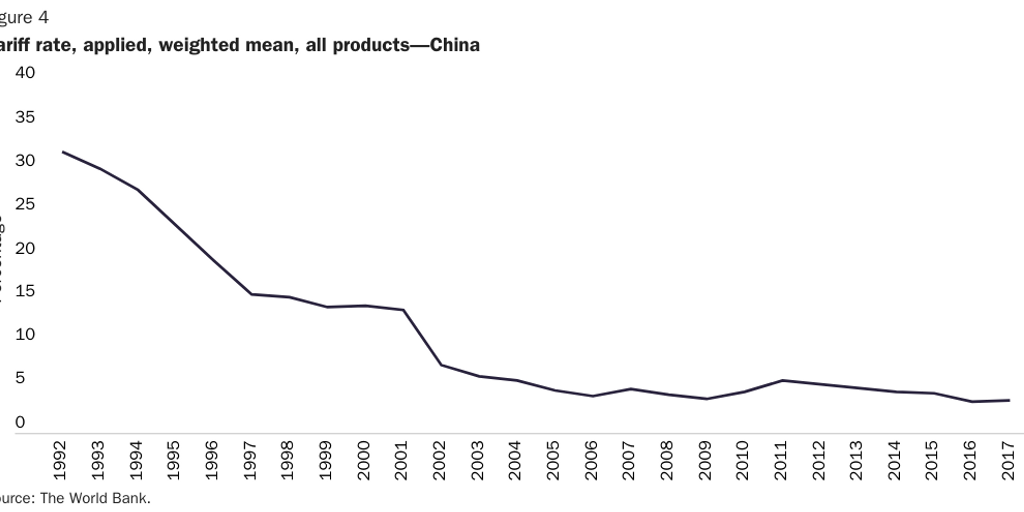 WEB: 20200410_IKENSON_Lincicome_The China Shock_Figure 4