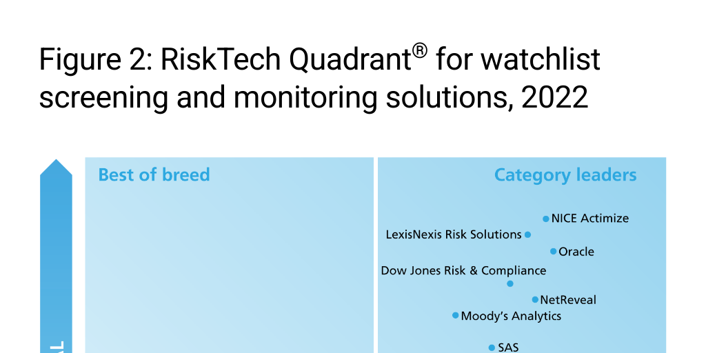 Chartis 7946491 Figure 2: RiskTech Quadrant® for watchlist screening ...