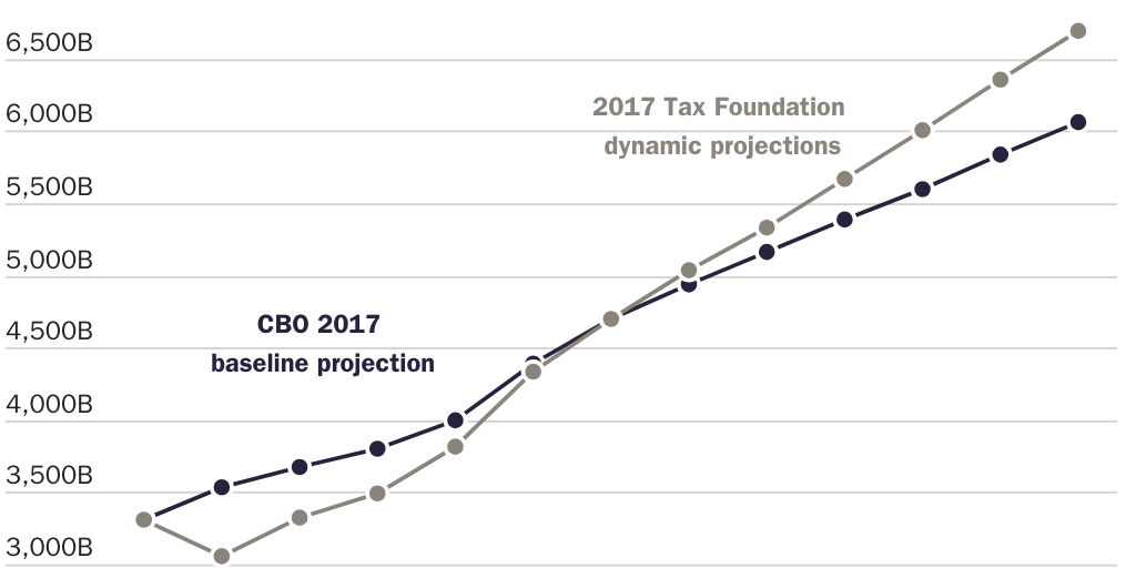 Copy: TCJA revenue blog example_AMichel