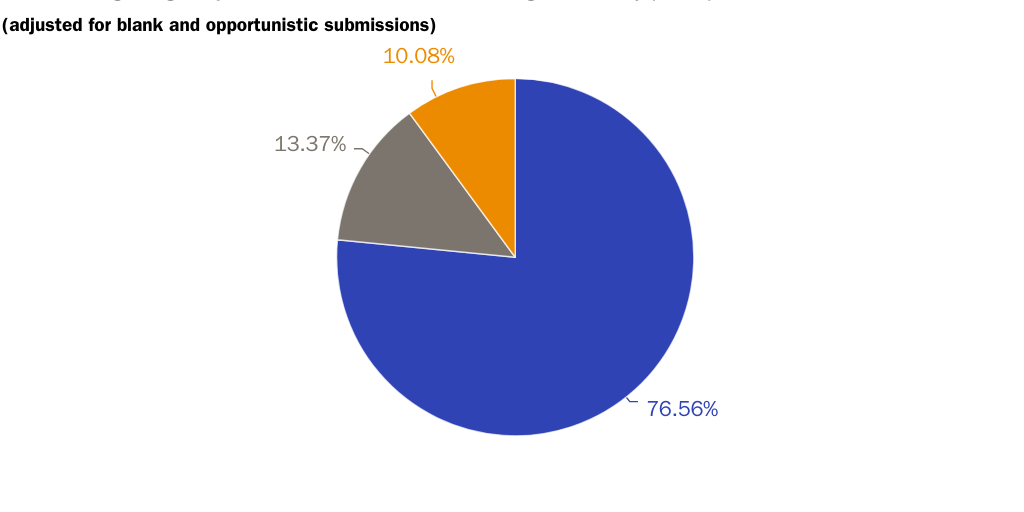 CBDC Commenter Sentiment 2