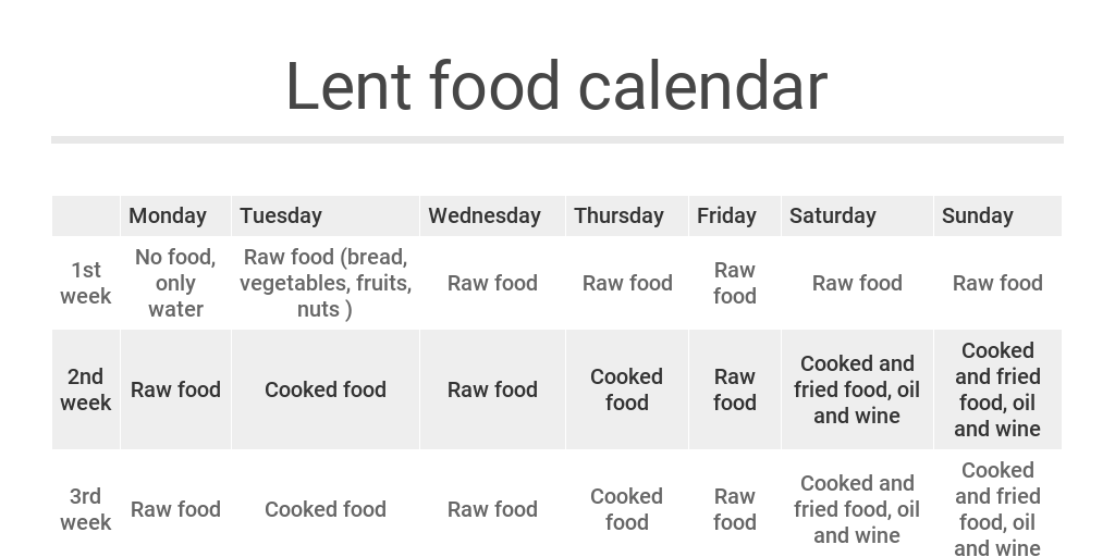 Great Lent food calendar Infogram