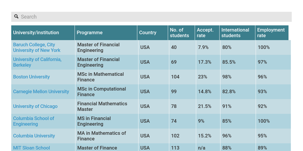 Quant table 2017 Infogram