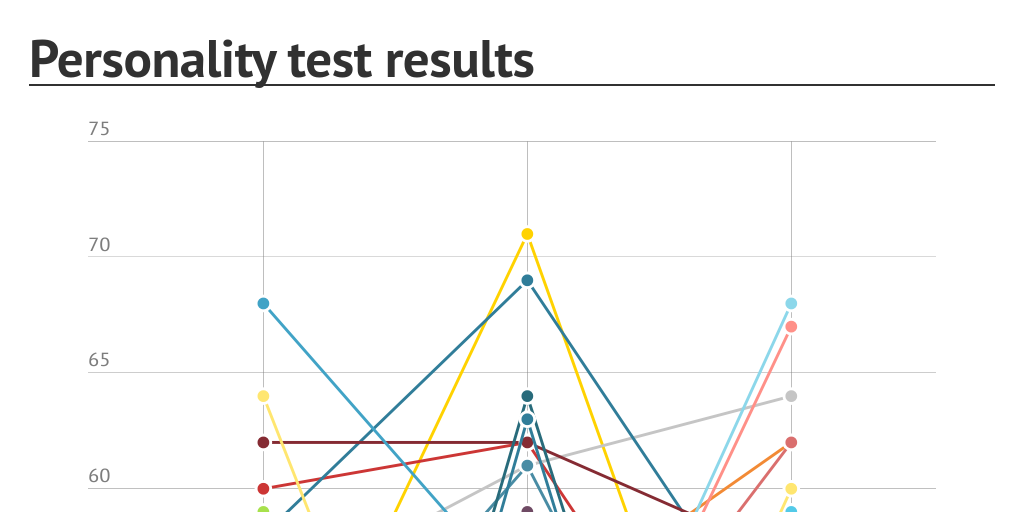 Personality test results Infogram