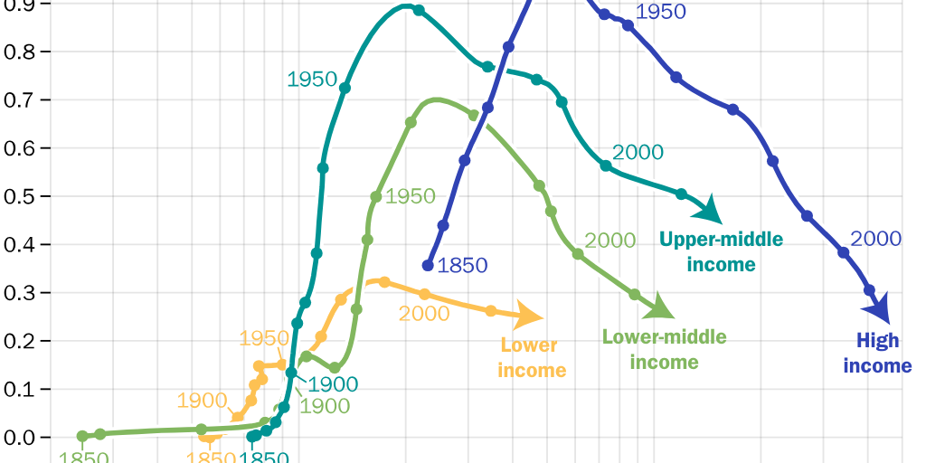20230118_GLOBALIZATION_Kenny_Climate Figure 3
