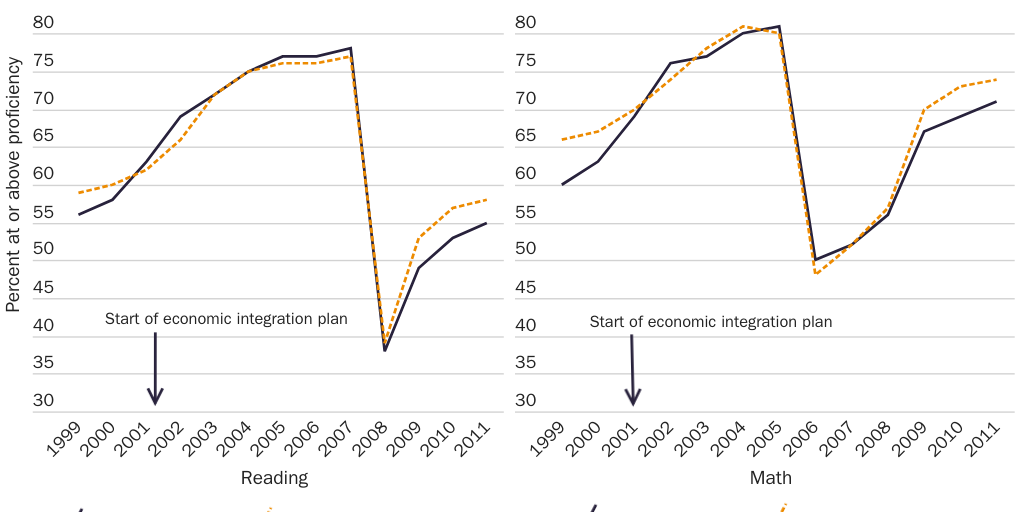 Figure 2: Controlled Choice