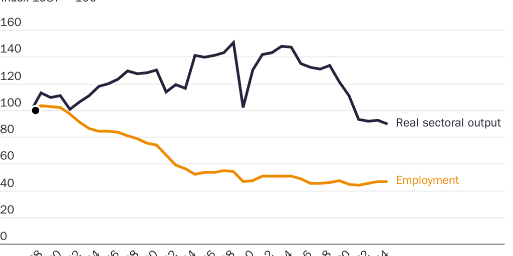 Copy: 20250610_Packard_US steel output vs. employment