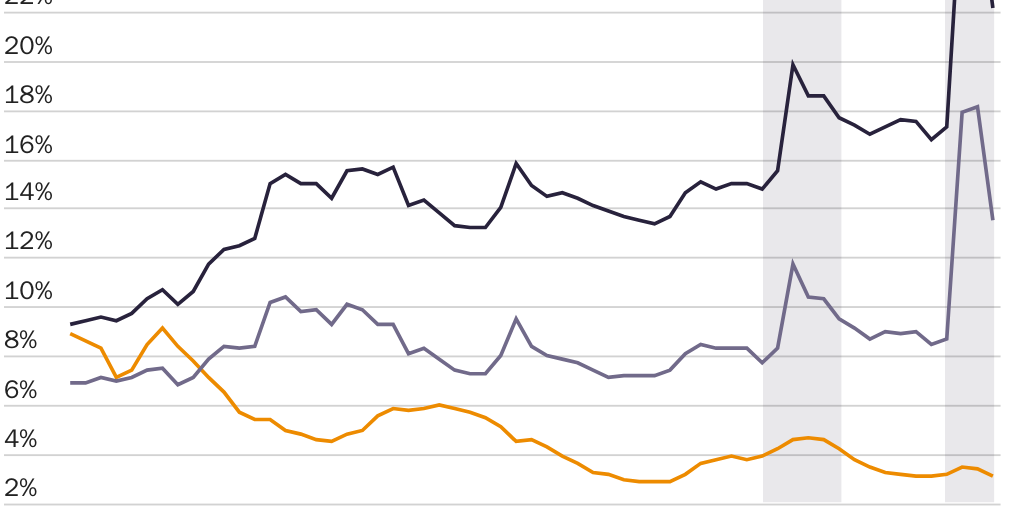 Federal outlays: defense and nondefense