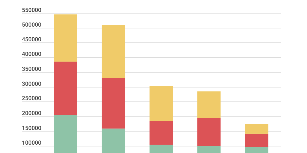 Column Stacked Chart - Infogram