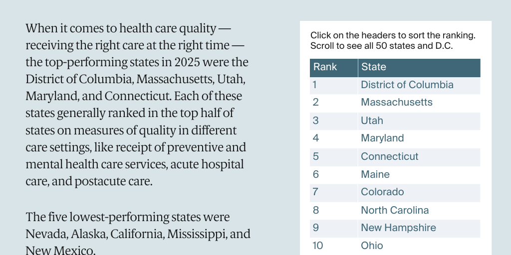 2025 Scorecard: Prevention & Treatment RANKINGS - Infogram