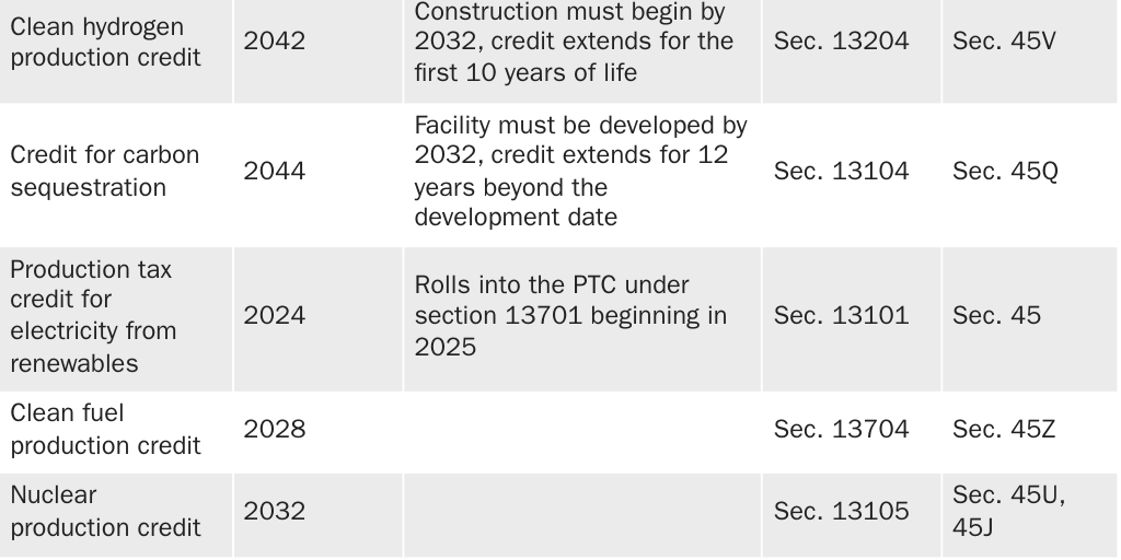 Copy: IRA Sections and IRC code table_J_Loucks.8.5.24
