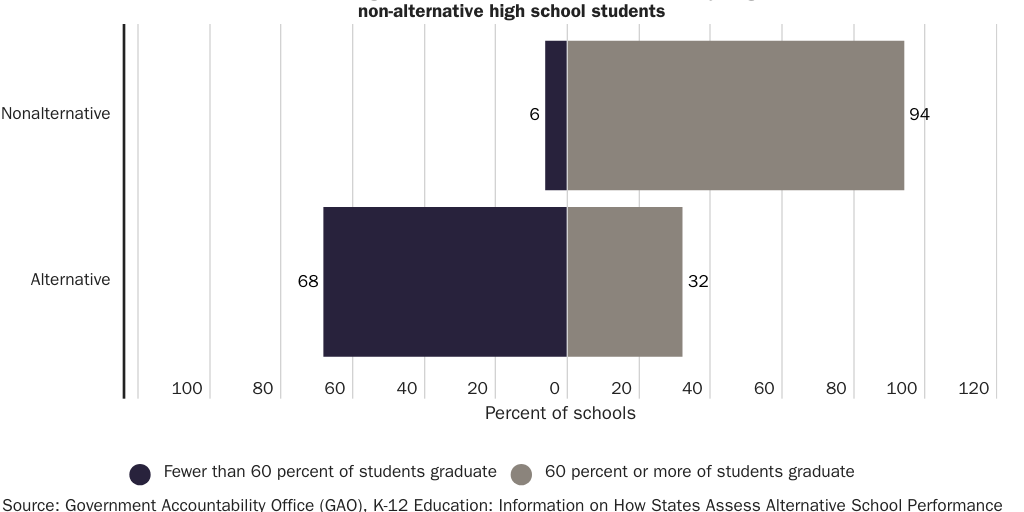 20231025_Susalla_AECgraduationrates
