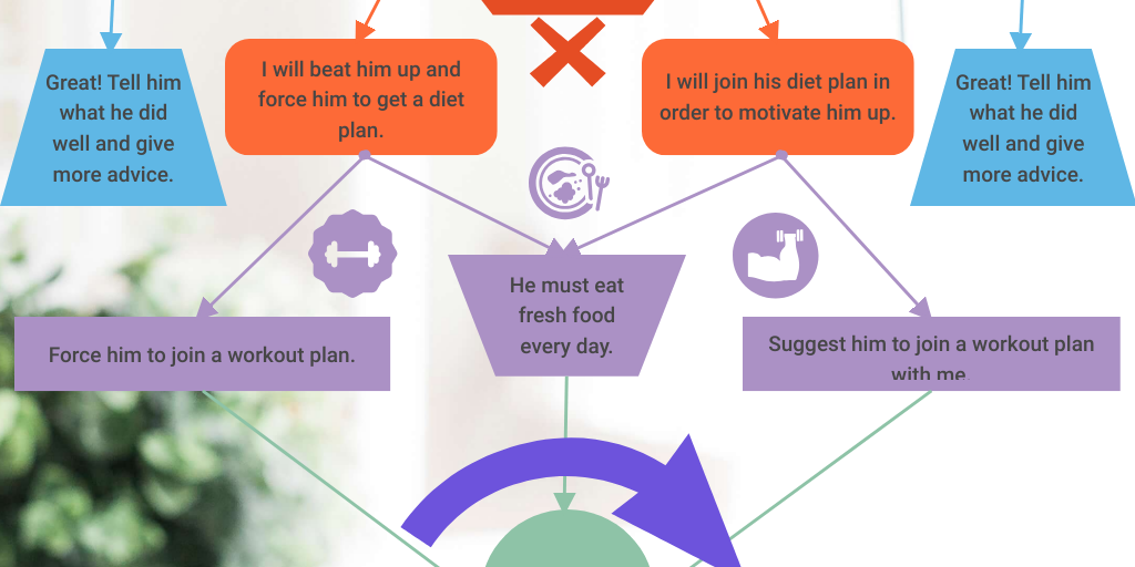 Ethical Communication Infographic Assignment by Minh Hieu Duong - Infogram