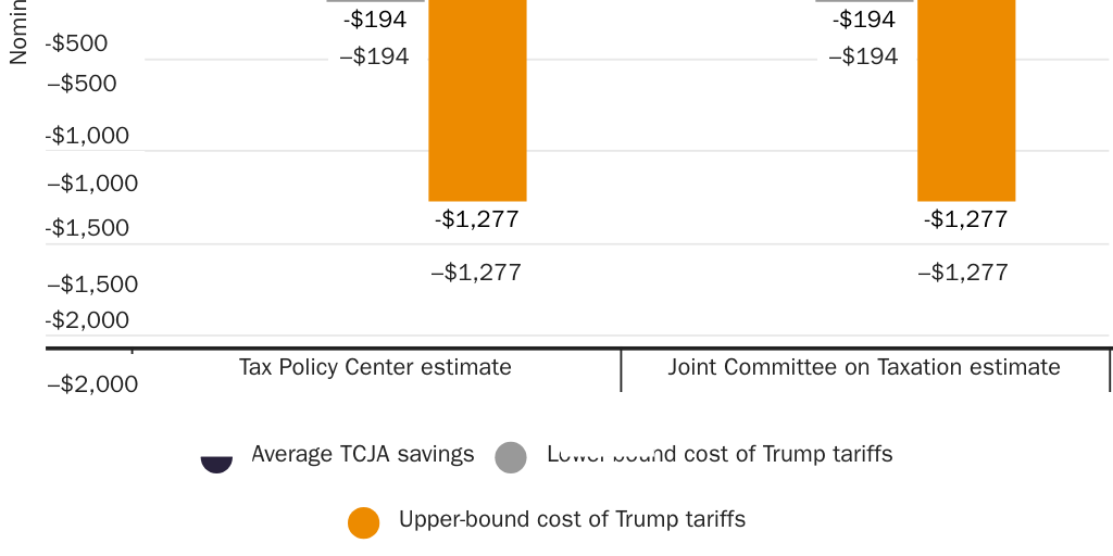 20230622_Packard_Decoupling Figure 1