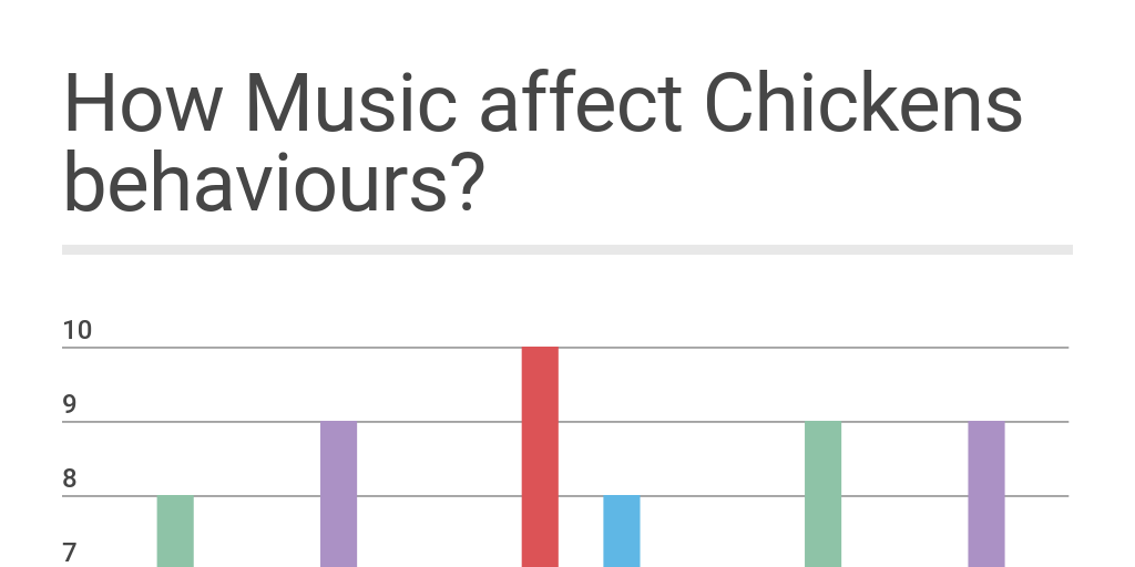 Science fair chartbehaviours Infogram