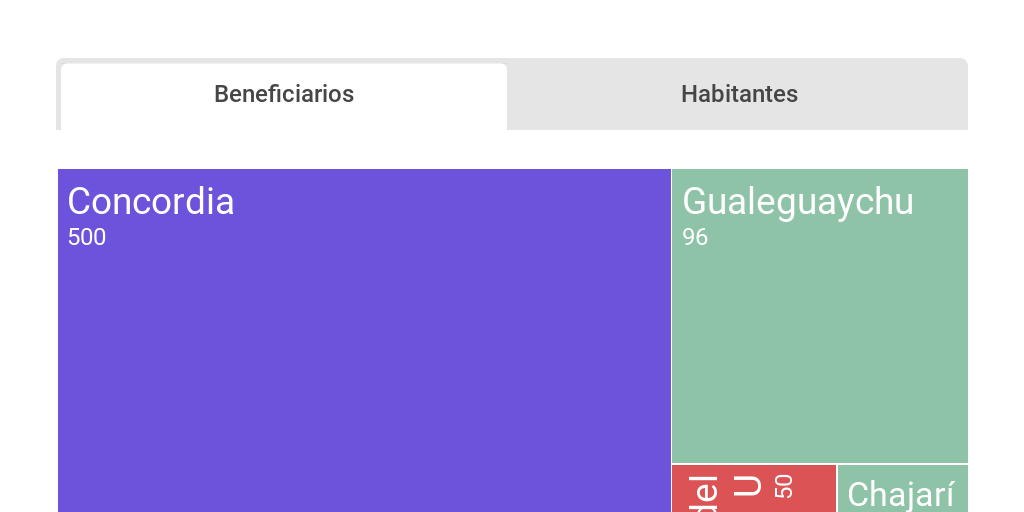 Treemap Chart by mauro oliver - Infogram