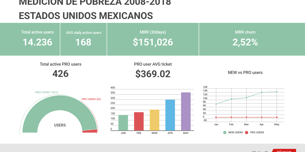LINFOGRAFIA Infogram