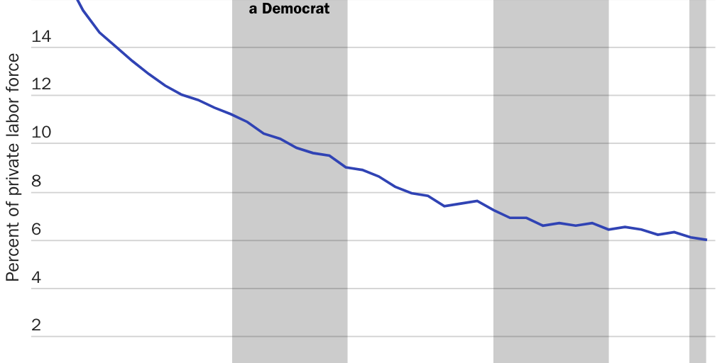 2023-01-20_Griswold_Union Density