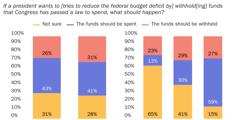 15_ImpoundmentSupport