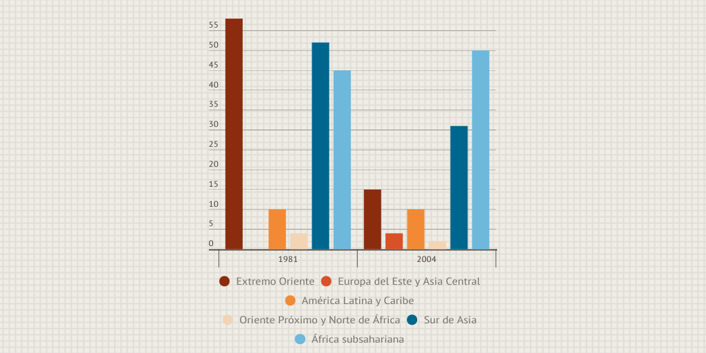 Erradicar la pobreza extrema y el hambre by Change Your Mind - Infogram